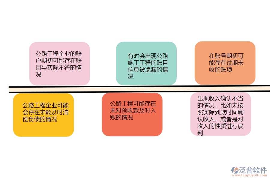 一、在公路工程企業(yè)中賬戶(hù)期初常見(jiàn)的問(wèn)題