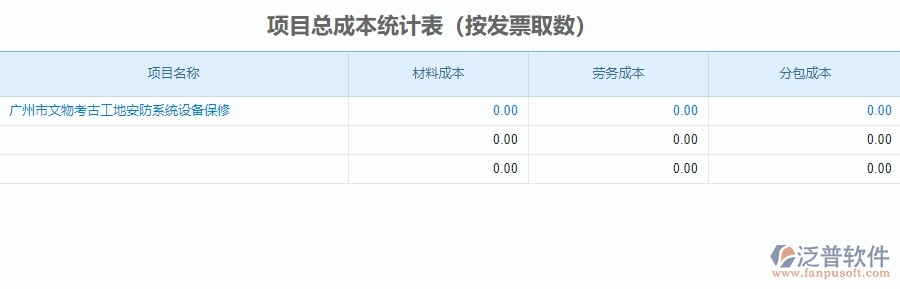 二、泛普軟件-安防工程企業(yè)管理系統(tǒng)中項(xiàng)目總成本統(tǒng)計(jì)表為企業(yè)帶來的的便利