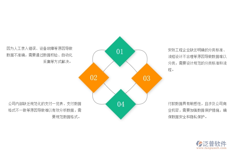 一、安防工程企業(yè)在支付一覽表方面遇到的棘手問題