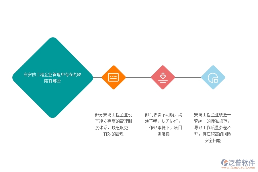 一、在安防工程企業(yè)管理中存在的缺陷有哪些