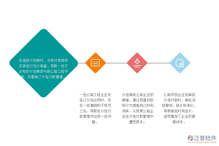 一、國內(nèi)80%的公路企業(yè)在分包付款管理中普遍存在的問題