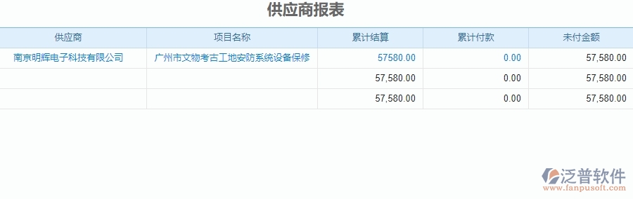 二、泛普軟件-安防工程系統(tǒng)對(duì)企業(yè)供應(yīng)商報(bào)表管理的作用