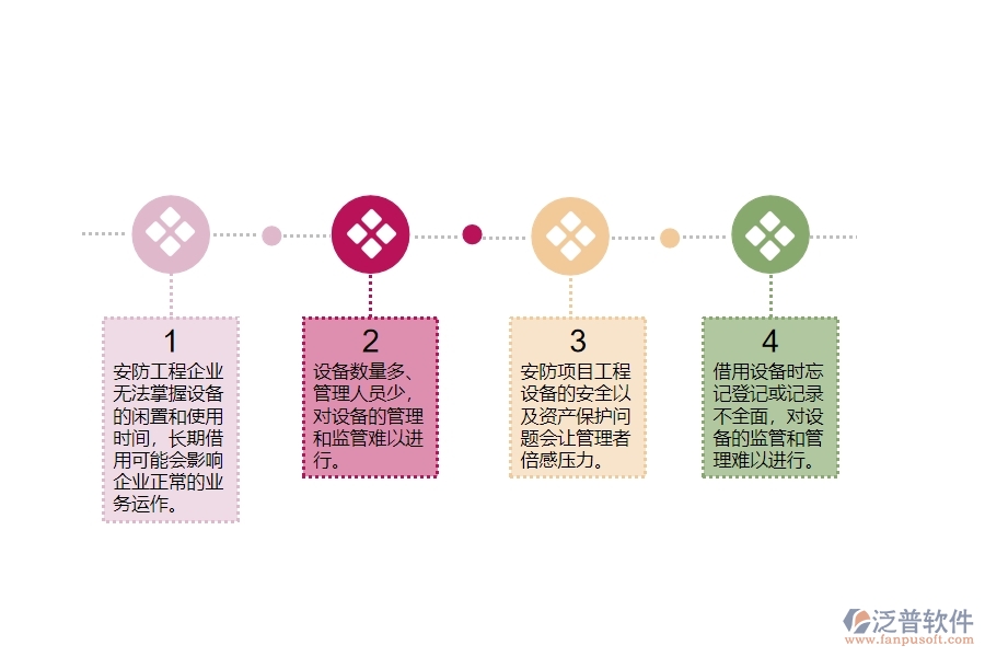 一、在安防工程企業(yè)中設(shè)備歸還管理常見的問題