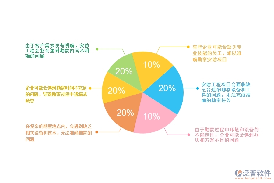 一、安防工程企業(yè)在項(xiàng)目勘察列表方面遇到的棘手問題