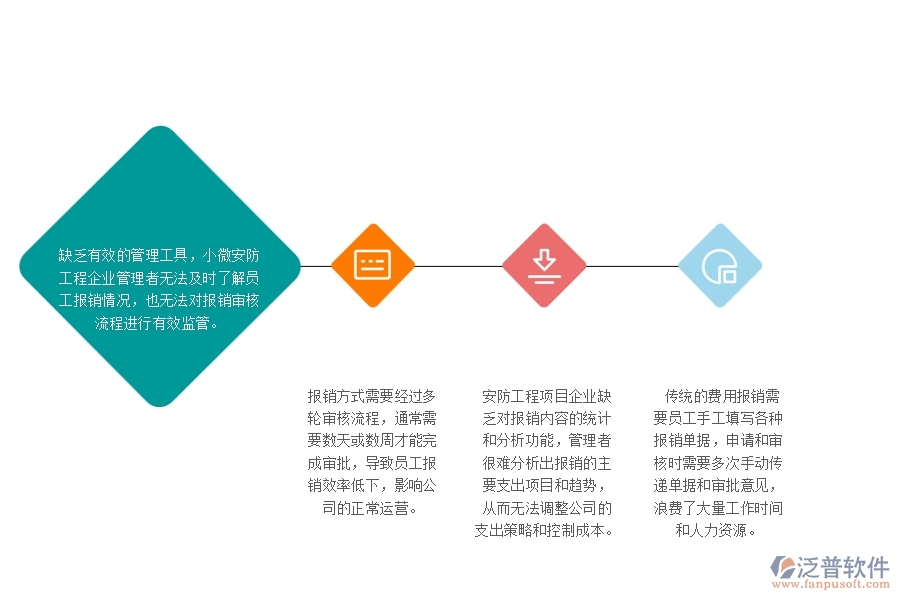 一、小微安防工程企業(yè)管理者在費(fèi)用報(bào)銷(xiāo)管理存在的問(wèn)題