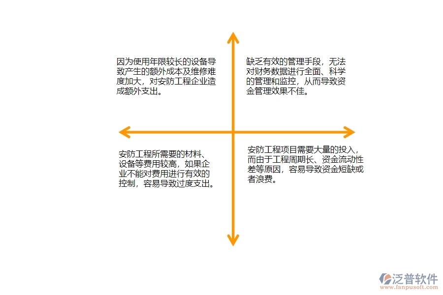 一、安防工程企業(yè)中資金報(bào)表管理存在的問題有哪些