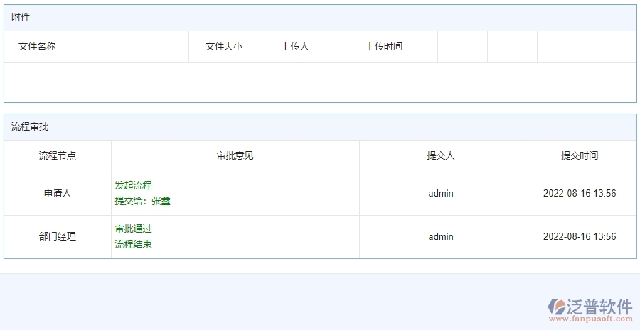 四、使用泛普軟件-公路工程備用金歸還列表管理系統(tǒng)的好處