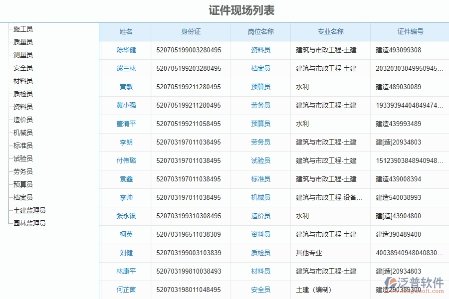 二、泛普軟件-安防工程企業(yè)管理系統(tǒng)的證件現(xiàn)場列表為企業(yè)帶來的管理革新