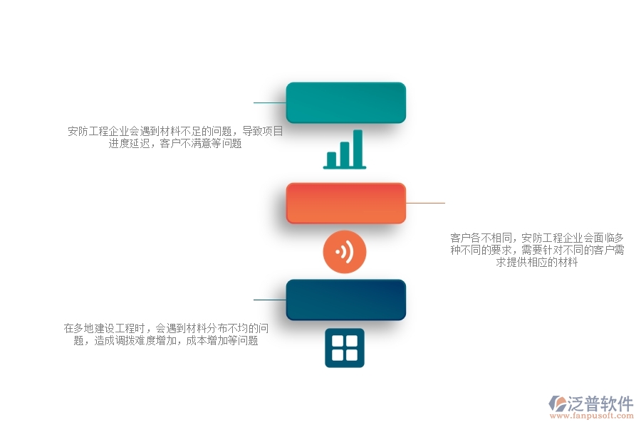 一、安防工程企業(yè)在材料調(diào)撥方面遇到的棘手問題