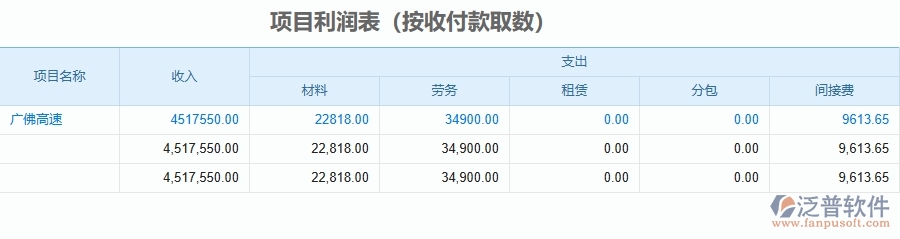 二、泛普軟件-公路工程企業(yè)使用了系統(tǒng)之后，給項目利潤表(按收付款取數(shù))帶來了哪些好處