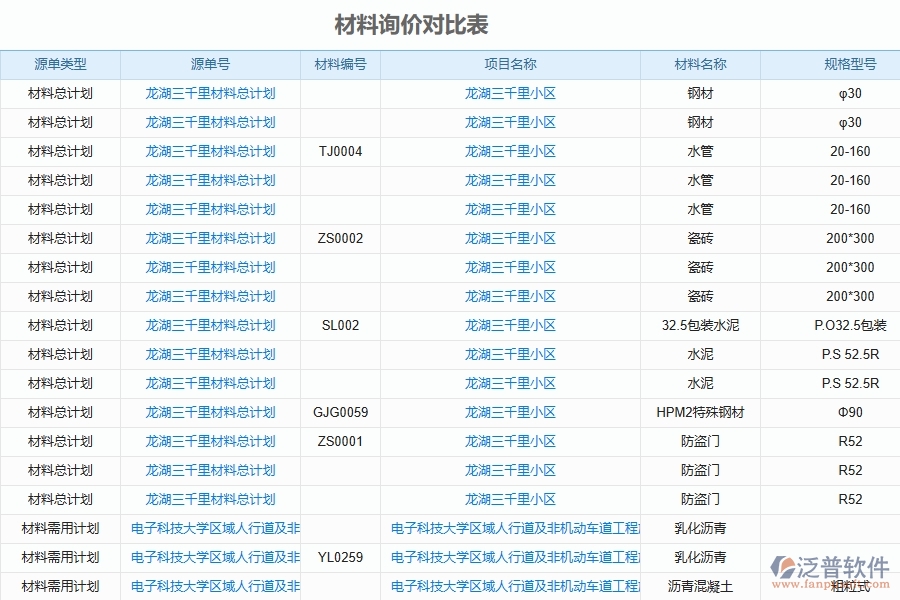 二、泛普軟件-安防工程管理系統(tǒng)如何解決企業(yè)管理遇到的核心難點(diǎn)