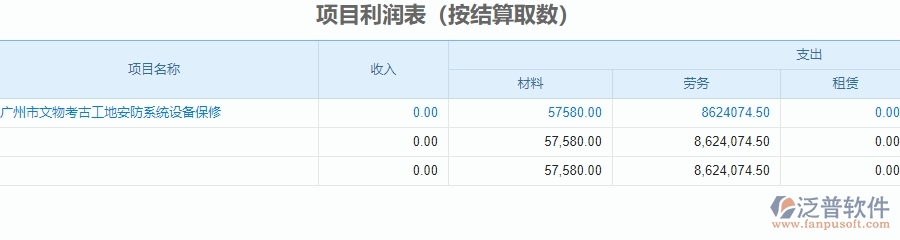 二、泛普軟件-安防工程企業(yè)管理系統(tǒng)中項(xiàng)目利潤(rùn)表的功能