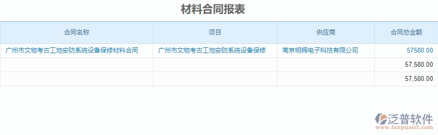 二、泛普軟件-安防工程系統(tǒng)如何解決企業(yè)材料合同報(bào)表管理的痛點(diǎn)
