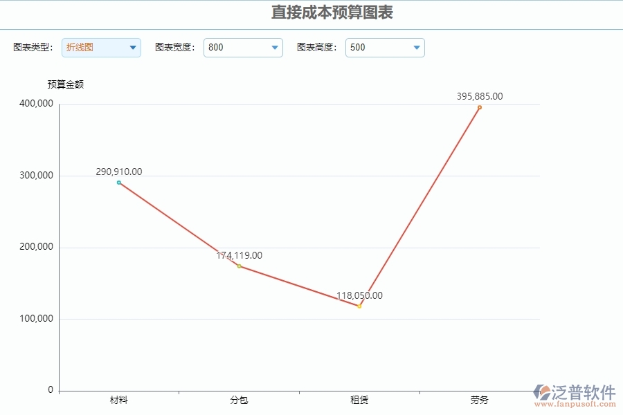 三、泛普軟件-安防工程直接成本預(yù)算圖表管理系統(tǒng)中需要注意的問題