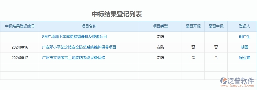 二、泛普軟件-安防工程項(xiàng)目管理系統(tǒng)在中標(biāo)結(jié)果登記列表中的方案