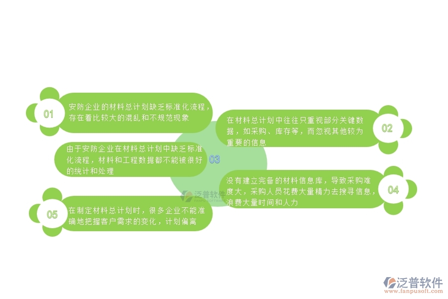 一、國內(nèi)80%的安防企業(yè)在材料總計劃中普遍存在的問題