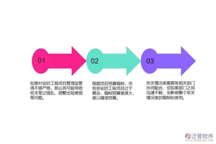 一、安防工程企業(yè)在項(xiàng)目收支匯總表方面遇到的困境