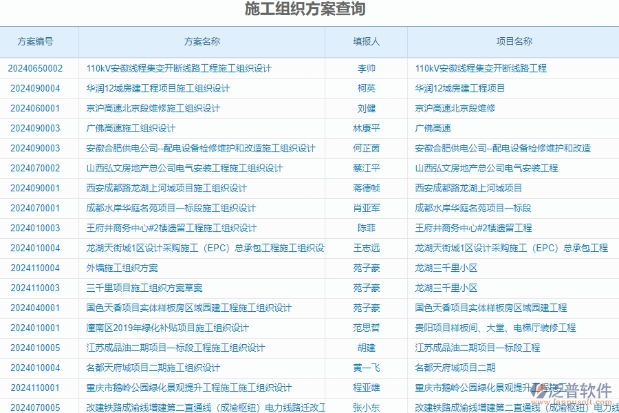 四、泛普軟件-安防工程系統(tǒng)在施工過(guò)程報(bào)表管理中的應(yīng)用場(chǎng)景