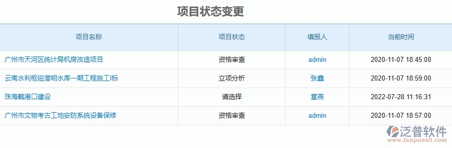 二、泛普軟件-安防工程項(xiàng)目管理系統(tǒng)在項(xiàng)目狀態(tài)變更中的作用