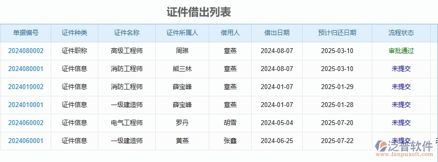 三、泛普軟件-安防工程企業(yè)管理系統(tǒng)中證件管理的核心功能