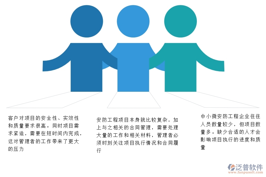 一、中小微安防工程企業(yè)管理者的苦惱有哪些