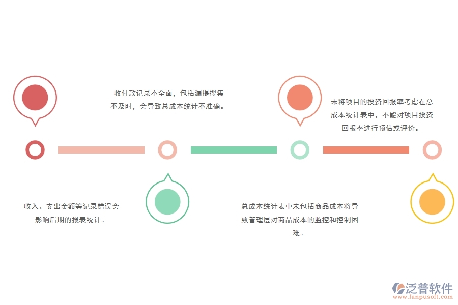 一、多數(shù)安防企業(yè)在項(xiàng)目總成本統(tǒng)計(jì)表(按收付款取數(shù))中存在的問(wèn)題