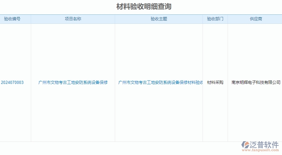 三、泛普軟件-安防工程材料驗收明細查詢管理系統(tǒng)為企業(yè)帶來的價值