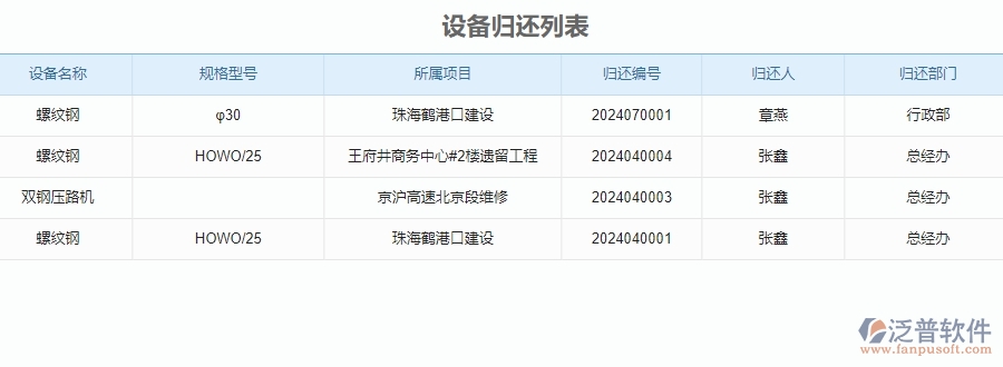 二、泛普軟件-安防工程企業(yè)管理系統(tǒng)設(shè)備歸還對企業(yè)的作用
