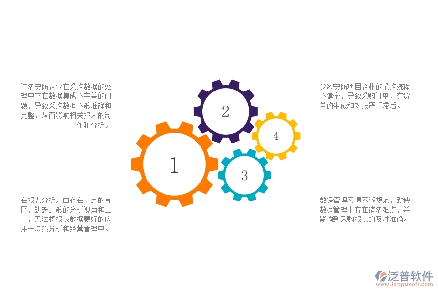一、多數(shù)安防企業(yè)在供應(yīng)商報(bào)表管理中存在的問(wèn)題