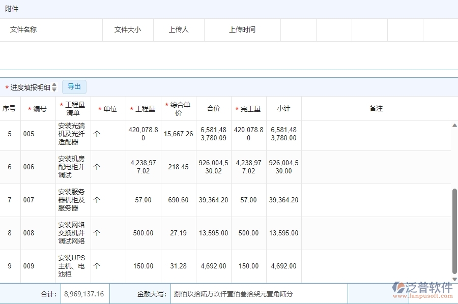 四、泛普軟件-安防工程企業(yè)進(jìn)度查詢管理系統(tǒng)的優(yōu)點(diǎn)