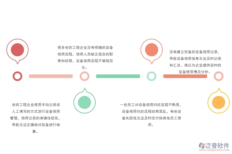一、安防工程企業(yè)在設(shè)備領(lǐng)用管理中存在的問題