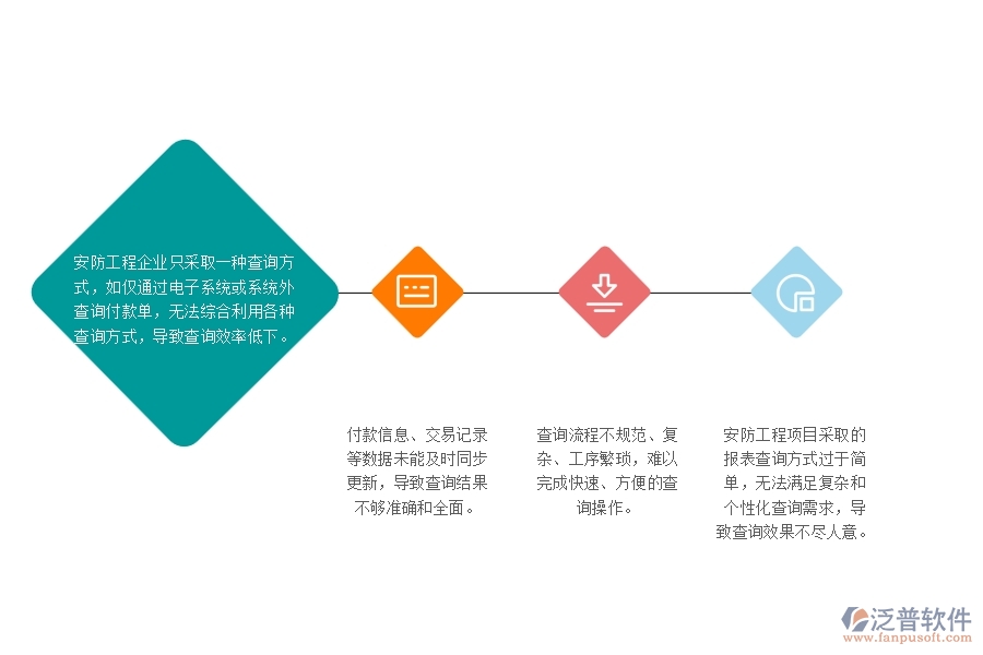 　一、多數(shù)安防企業(yè)在其他付款單查詢中存在的問題