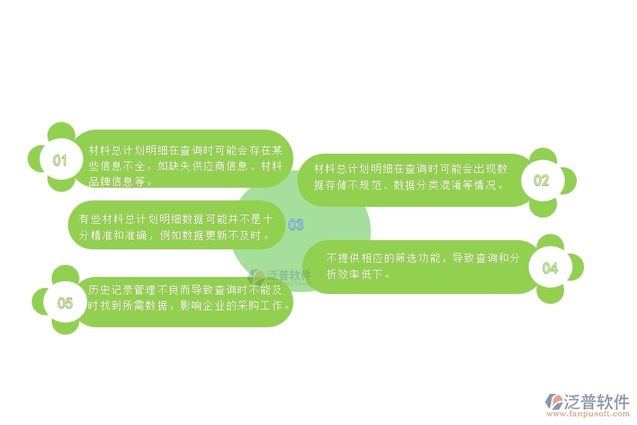 一、安防工程企業(yè)在材料總計(jì)劃明細(xì)查詢管理時(shí)的問題