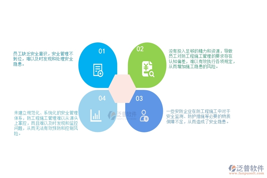 一、安防工程企業(yè)在施工過程管理中存在的問題