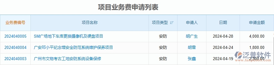 二、泛普軟件-安防工程企業(yè)管理系統(tǒng)的項目業(yè)務費申請列表為工程企業(yè)帶來七大管理革新