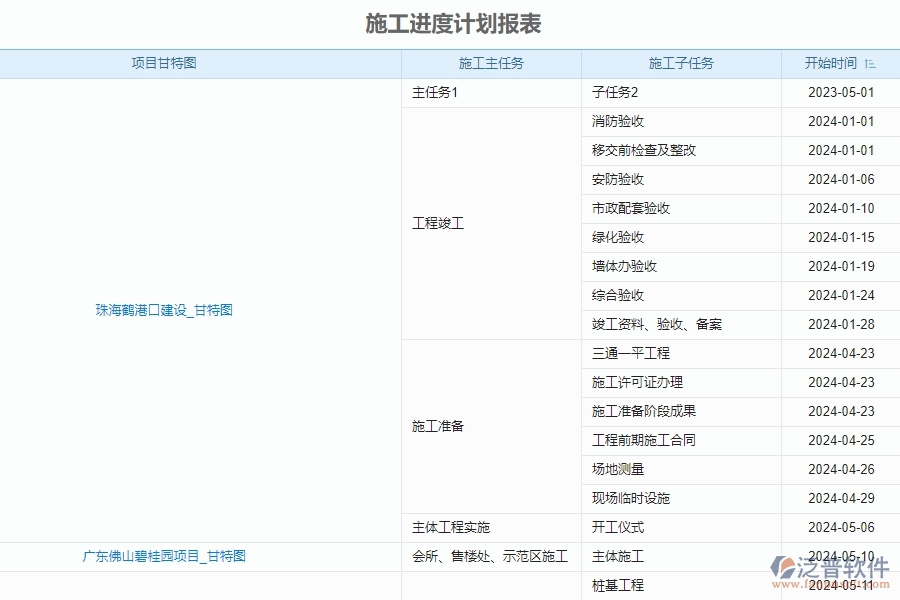 二、泛普軟件-安防工程項目管理系統(tǒng)在施工進度計劃報表中的作用