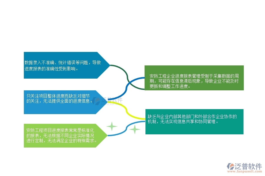 v一、在安防工程企業(yè)進(jìn)度報(bào)表管理存在的缺陷有哪些