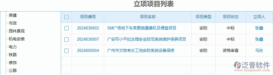 二、泛普軟件-安防工程管理系統(tǒng)如何解決企業(yè)管理遇到的核心難點