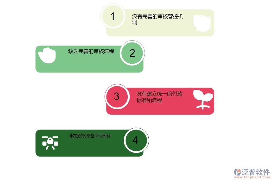 一、 多數(shù)公路企業(yè)在其他付款管理中存在的漏洞