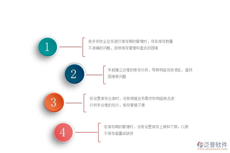 一、國(guó)內(nèi)80%的安防企業(yè)在庫(kù)存期初中普遍存在的問(wèn)題