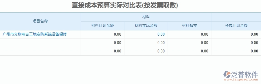 二、泛普軟件-安防工程系統(tǒng)如何解決企業(yè)直接成本預(yù)算實(shí)際對比表管理遇到的難點(diǎn)