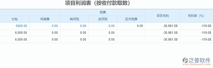 三、泛普軟件-安防工程企業(yè)系統(tǒng)中項(xiàng)目利潤(rùn)表管理的管控點(diǎn)