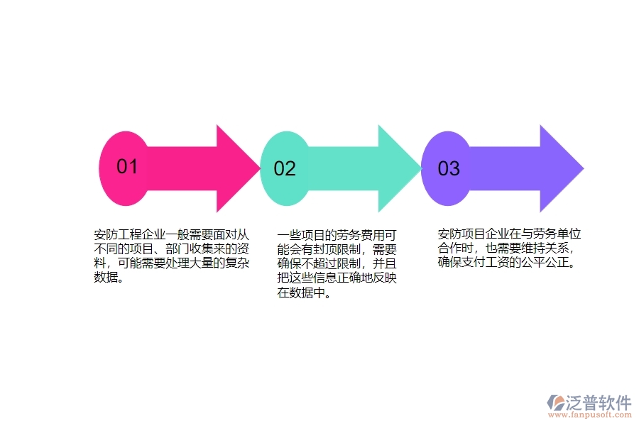 一、安防工程企業(yè)在勞務(wù)付款列表管理遇到的棘手問題