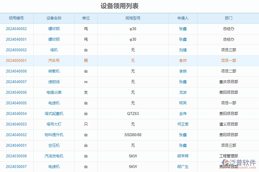 三、泛普軟件-安防工程企業(yè)管理系統(tǒng)中設(shè)備領(lǐng)用歸還查詢主要功能