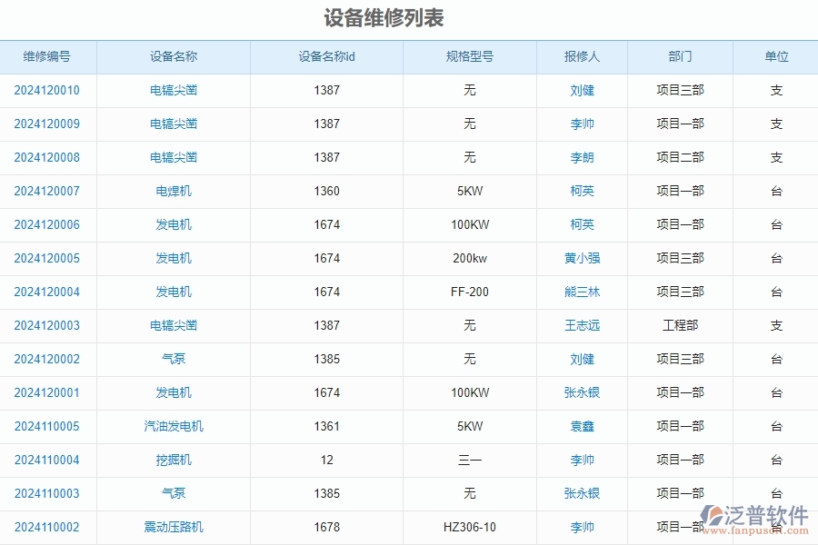 二、泛普軟件-安防工程管理系統(tǒng)如何解決企業(yè)管理遇到的核心難點(diǎn)