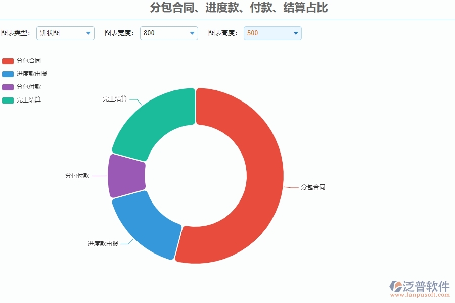 四、泛普軟件-安防工程企業(yè)分包報(bào)表管理系統(tǒng)的優(yōu)點(diǎn)