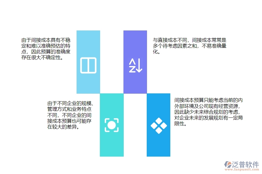 一、在安防工程企業(yè)間接成本預(yù)算管理存在的缺陷有哪些
