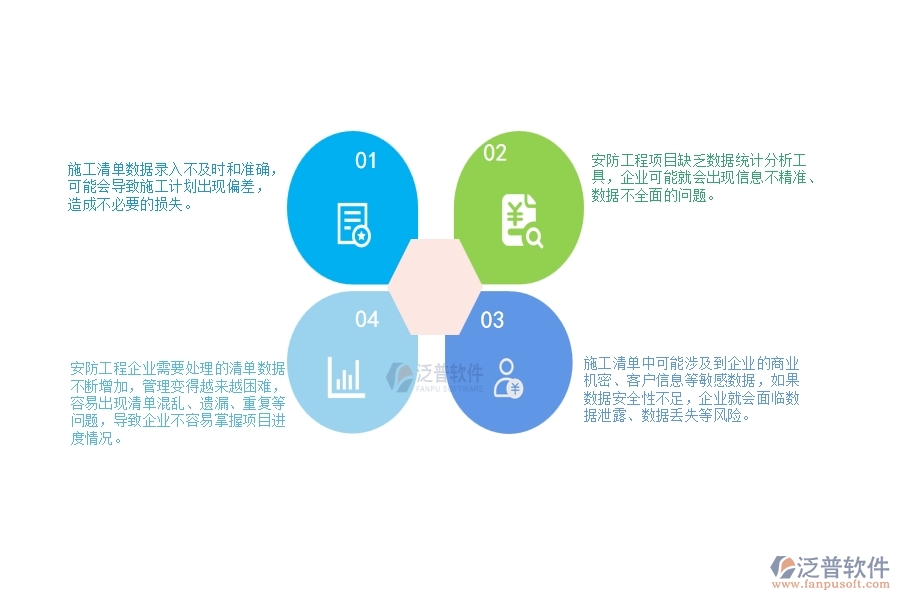 一、安防工程企業(yè)在施工清單維護(hù)查詢方面遇到的困境