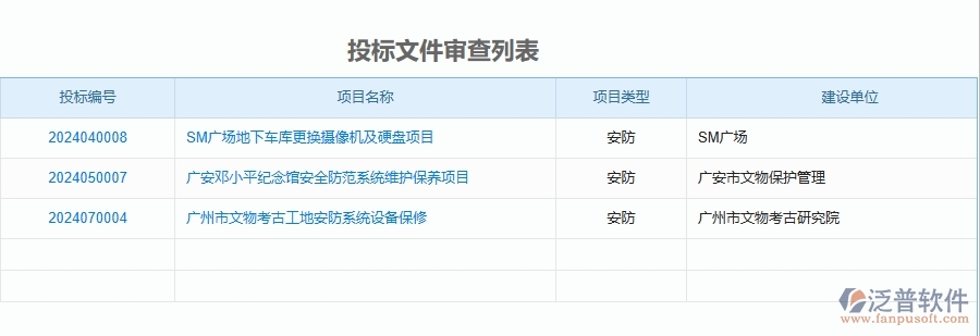 二、泛普軟件-安防工程企業(yè)使用了系統(tǒng)之后，給招標(biāo)文件審查列表帶來了哪些好處