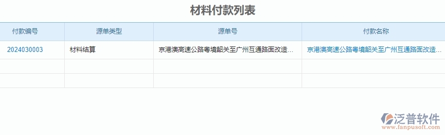 二、泛普軟件-公路工程系統(tǒng)中材料付款管理的行業(yè)優(yōu)勢(shì)